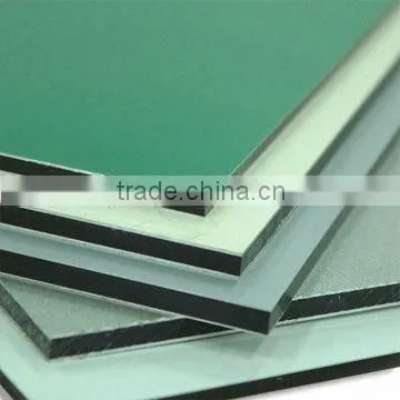 PVDF Aluminium composite panel