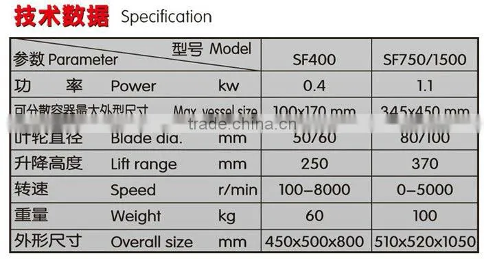 SF750/1500 medium quantity dispersing machine for lab