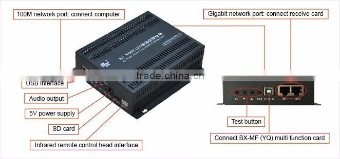 BX-YQ3 asynchronous full color control box sending card
