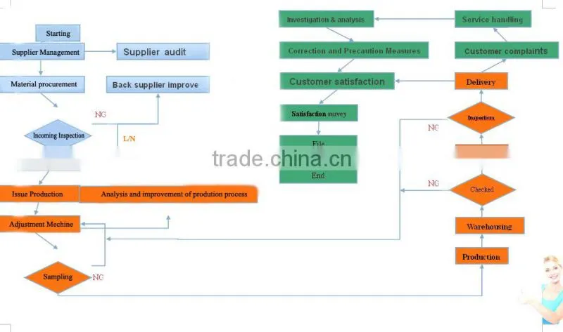 electric car used alloy shunt resistors (1% 2% 5%)
