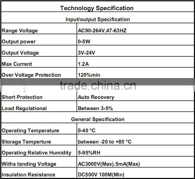 5W-10W Micro USB Charger