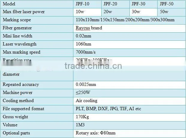 Energy-saving fiber laser marking machine for electronics and communication tools JPF-20W