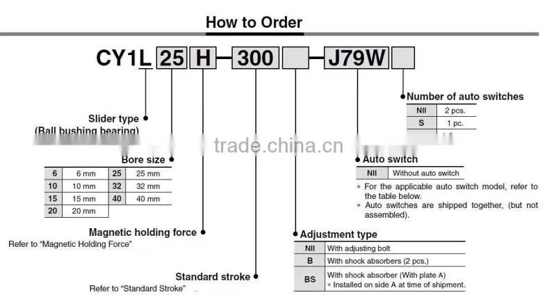 SMC Type CY1L Series Rodless Pneumatic Cylinder-Ball Bushing Bearing