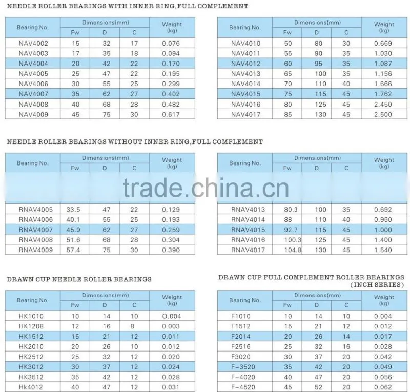 Bearing Manufacturer Needle Roller Bearing NA6904