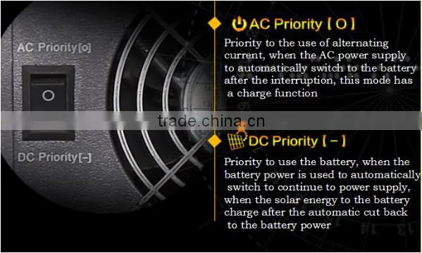 Off Grid Solar Power Inverter dc to ac For Solar and Wind Hybrid System FR-207