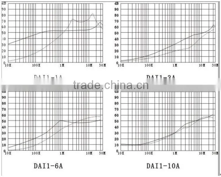 DAI2 10A with switch emc filter dual