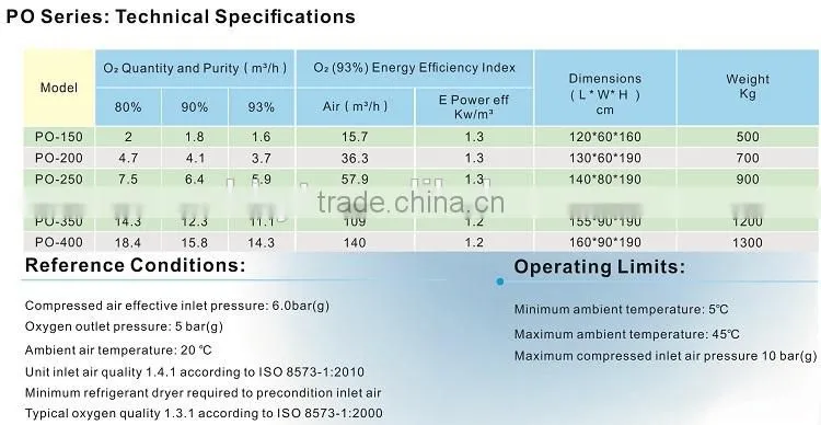PSA OXYGEN GENERATING SYSTEM MANUFACTURER FOR OZONE GENERATOR