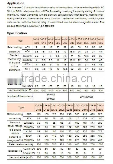 CJX2 electric AC contactors