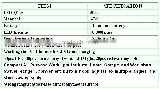 LED working light with strong magnet, super bright light