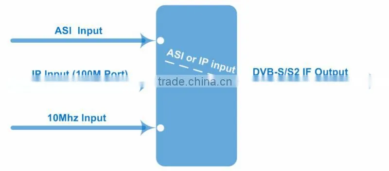 NDS3402F asI and Ip in dvb-s2 IF out modulator