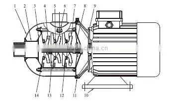Singflo SHL IP55 10 bar high pressure stainless steel centrifugal pump price