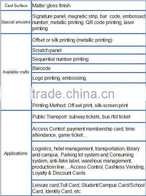special designed pvc business card with cube hole