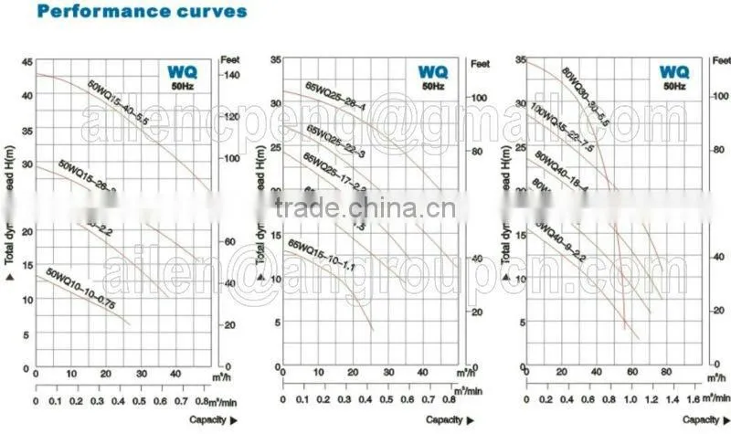 Non-Clog Energy-Saving Hand Deep Water Well Electric Water Pump