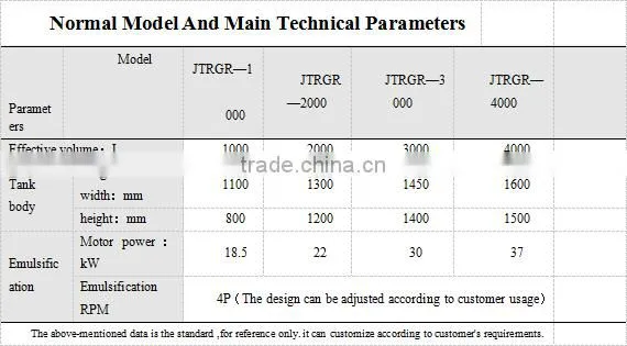 SS304 Square High Shear Emulsification Tank
