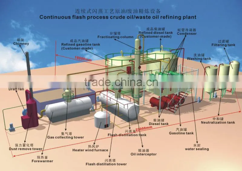 DAYI 2016 Energy Saving Crude OIl /Pyrolysis Oil/ Waste Oil Distillation Plant Without Pollution