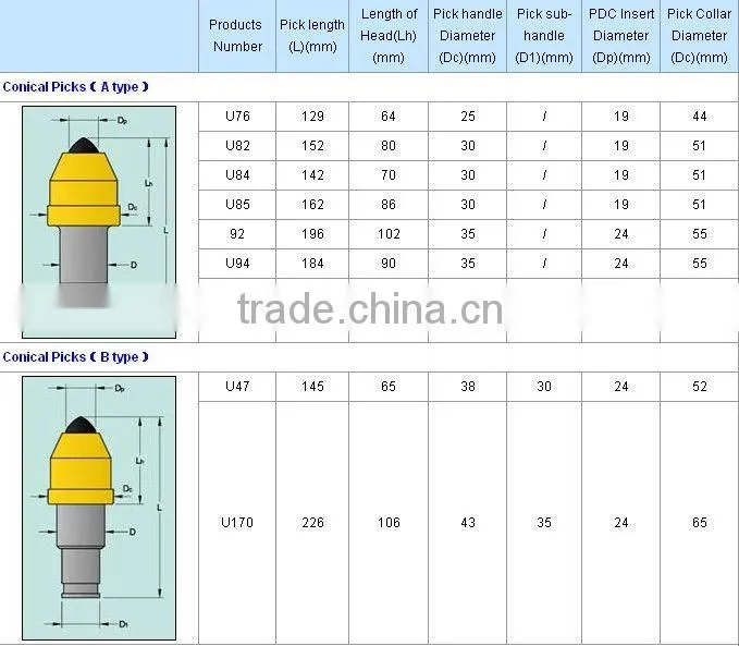 Cutting Pick/Mining Pick/Coal Pick
