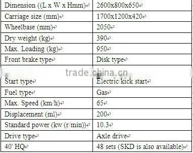 Popular Cargo tricycle 200cc air cooled engines with cheap price