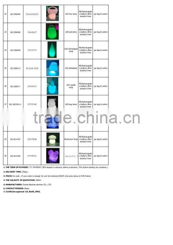 LED bar lamp
