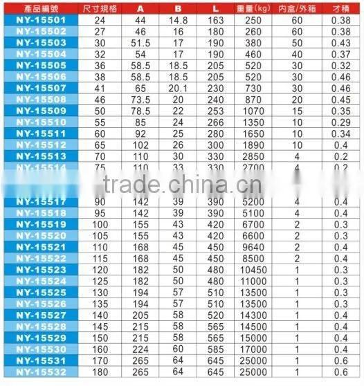 Din Standard Cr-V 12-Points Slugging Wrench