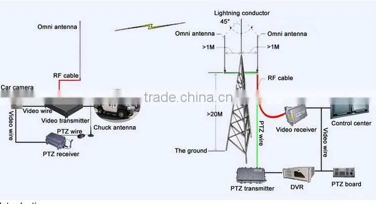 Light weight mini QPSK COFDM wireless portable video transmitter with 2W power