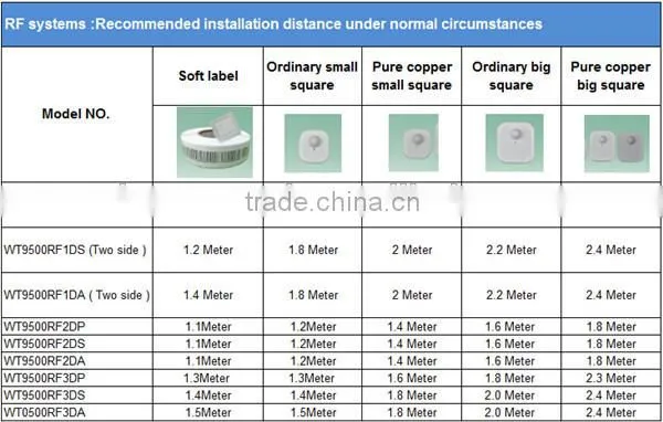 Twp cross bar dual eas board rf system , eas security alarm