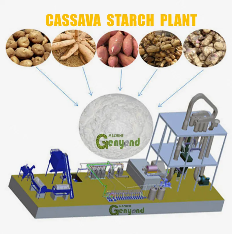 Shanghai Factory Cassava Flour Milling Machine / Tapioca Potato Cassava Starch Process Line Production Plant