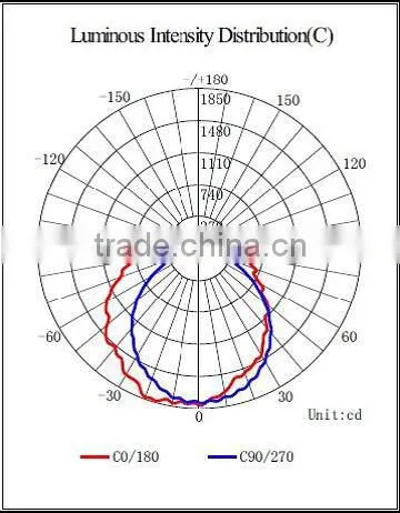 45W SMD 5730 180 degree e26 led corn white SMD5730 street bulb