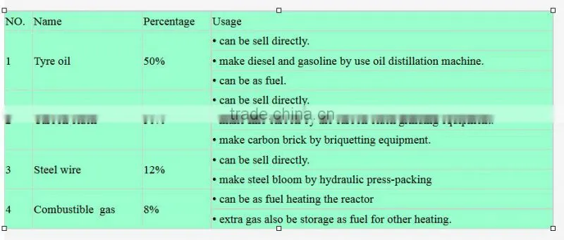 Full automatic tyre recycle machine pyrolysis used bottle recycling plant