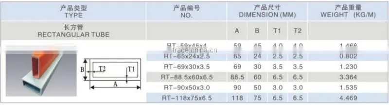 Fiberglass Rectangular Tubing