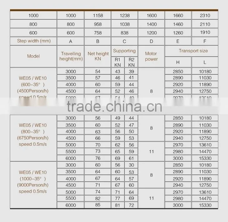 Best Price Indoor & Outdoor Escalator Wholesale