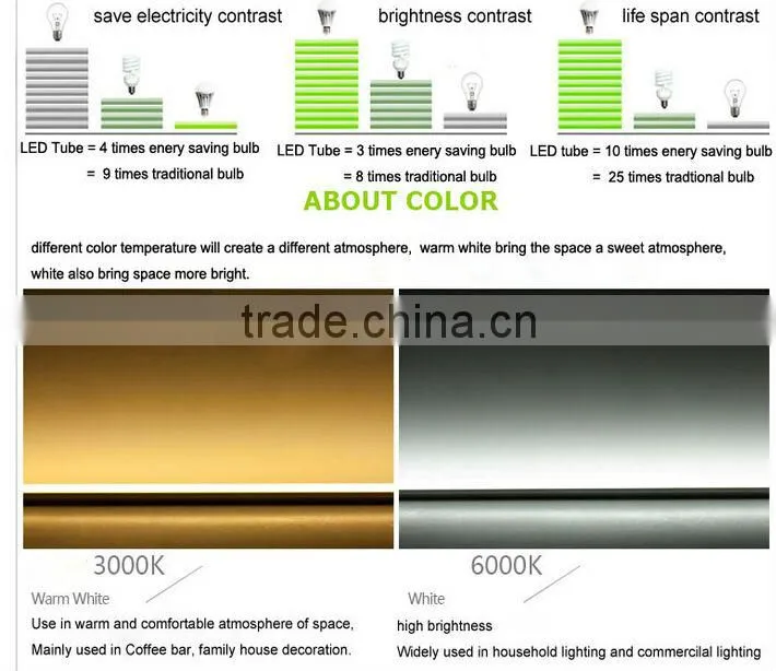 CE Passed high quality uv light tube led t8 tube 9w 600mm