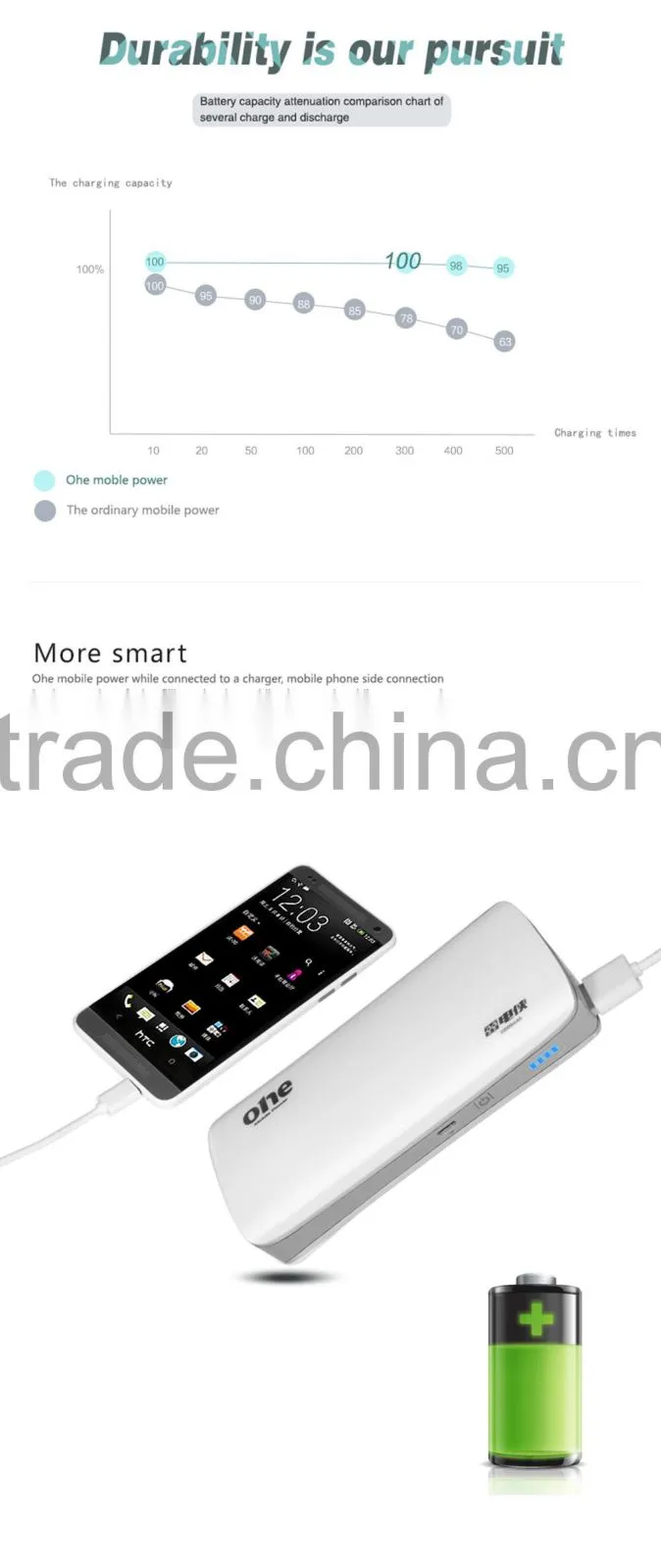 Universal 10000mah Backup External Battery Usb Power Bank Charger for Cell Phone 4s 5s