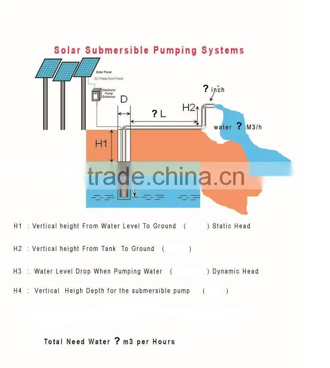 2.5-inch 3-Phase AC380V Solar Submersible Water Pumping System