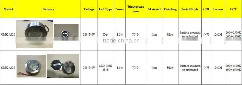 ZhongShan 1.5w SMD 120LM led cabinet light