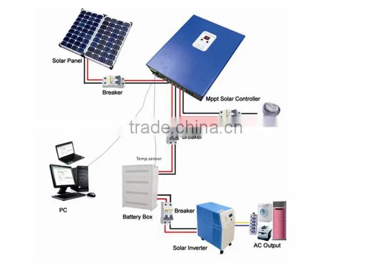 12v rohs mppt solar controller mppt solar charge controller 12v 24v 40amp