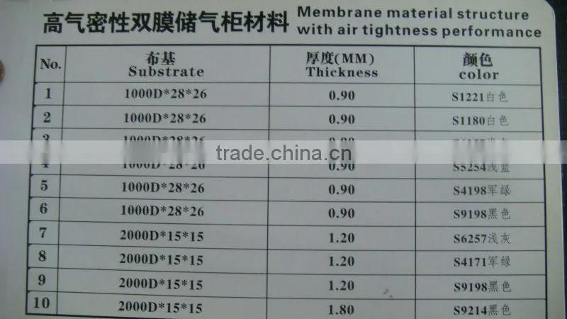 Membrane material with airtight performance 1000Dx1000D 28*26 0.9MM White