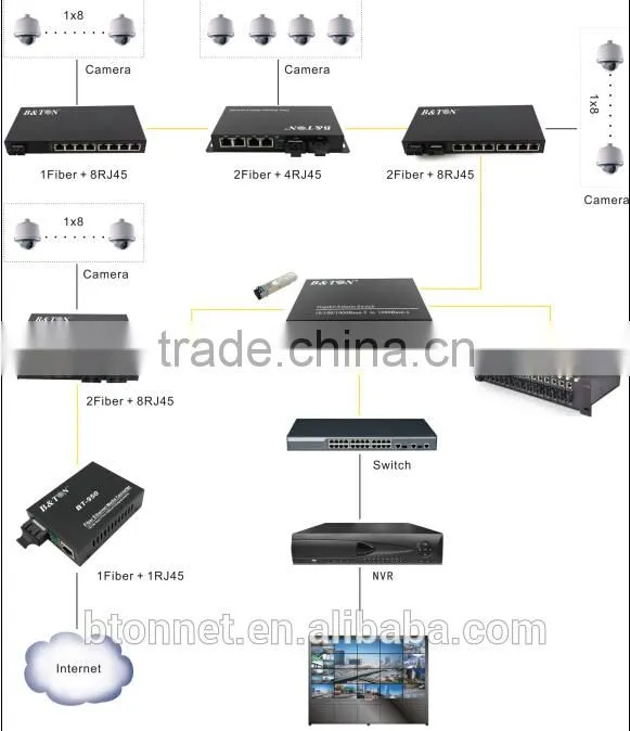 2SFP 4RJ45 Fiber Switch