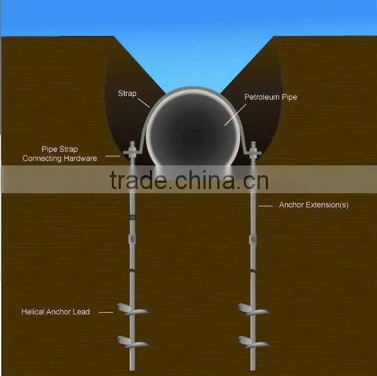 Zinc Anode for Pipeline