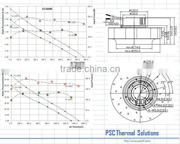 Tailored and Tested for you! PSC ECAC Centrifugal Fan 251 x130mm with Erp2015 for Commercial Unit Ventilators