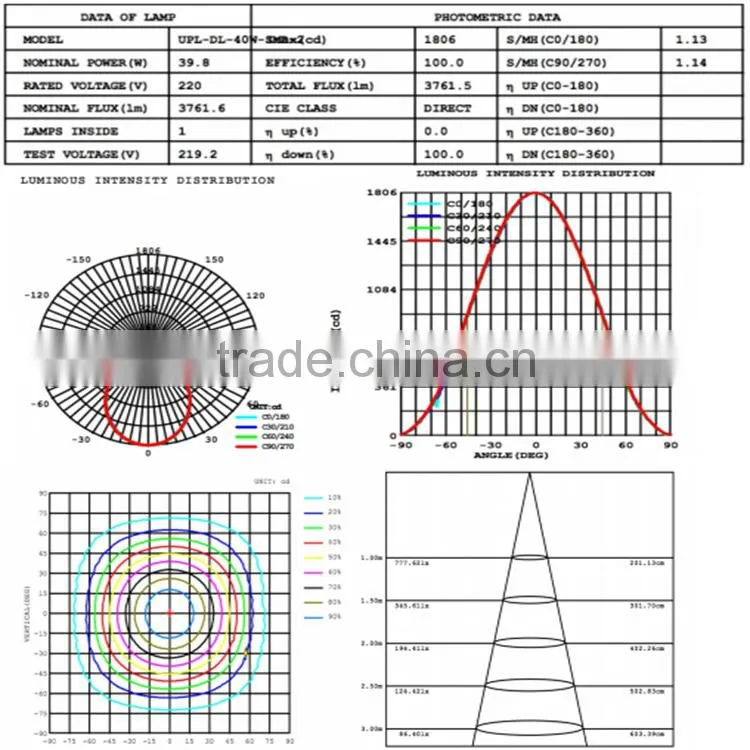 High color rendering uniform luminance no dark space high power 40w led ceiling downlights