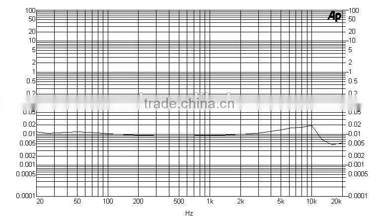 Professional Dual Channel sound module MY351PC class D amplifier module