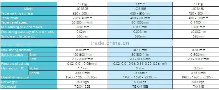 china hot sale and low price new type boring machinery