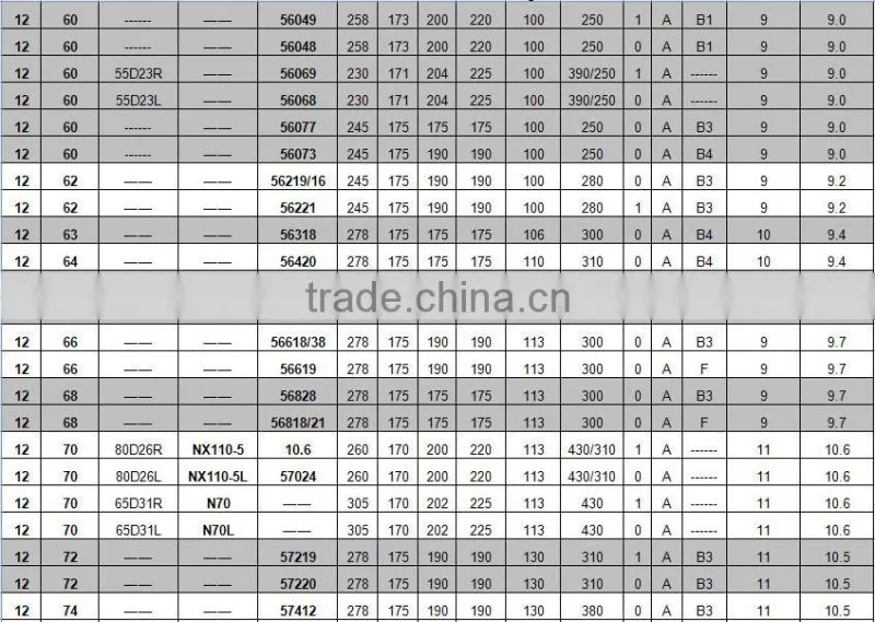 DIN100 12v 100ah dry charged auto car battery