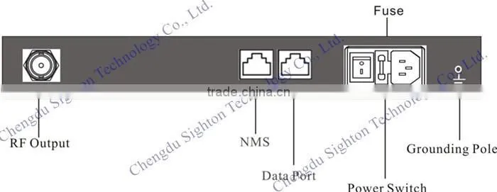 2 channels ip to dvb-t modulator fully complying with EN300744 standard