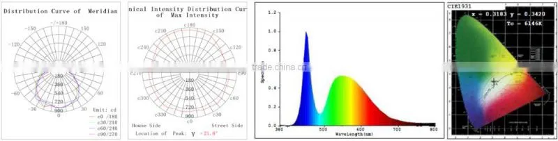 SAA CE Approved SMD2835 6500k daylight 1200mm 18w T8 led tube light