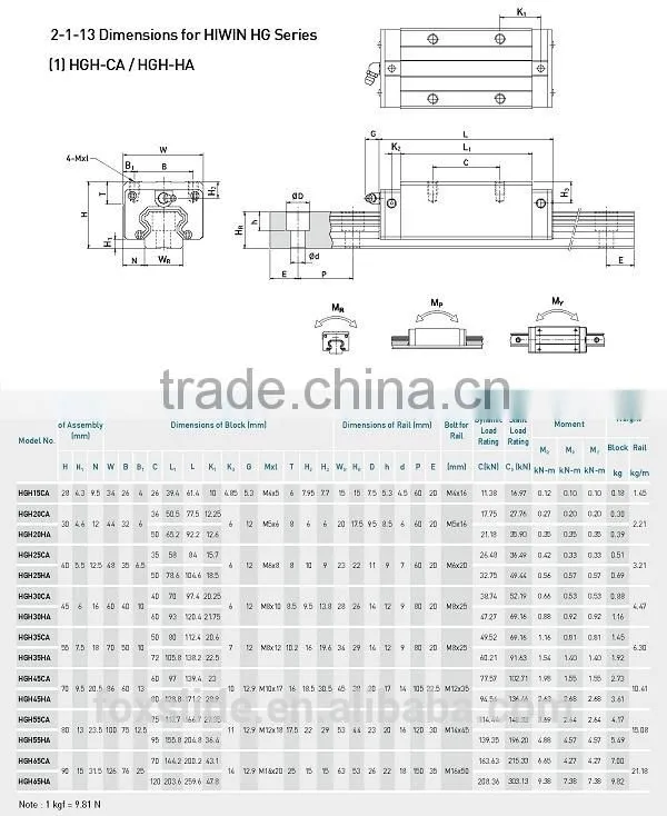 100% NEW HIWIN Ball Bearing Linear Guide
