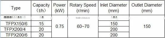 Professional TFPX Series Rotary Distributer