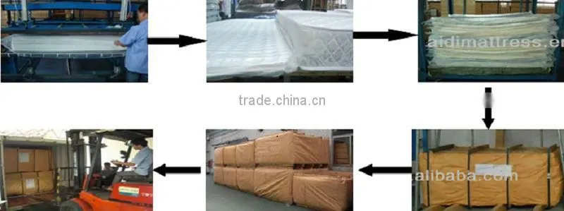 High Quality Kid Bed Base Knitting Cotton Cover Twin Bed Mattress From China Manufacturer