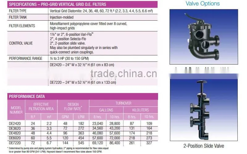 Diatomaceous Earth Vertical Grid Filter