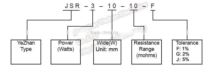 Micro Compact current sensing resistors with lowest price